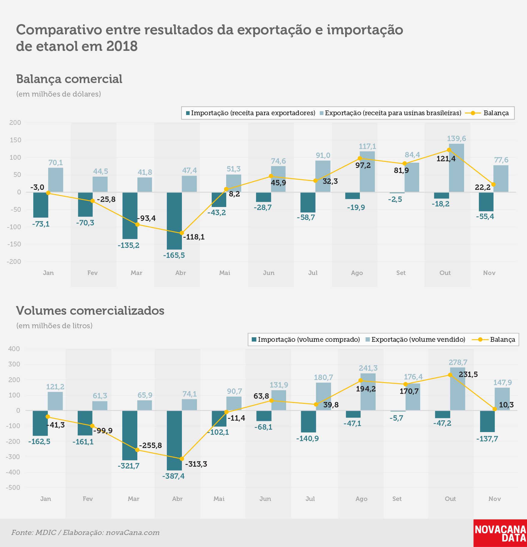 importacao etanol balanca 061218
