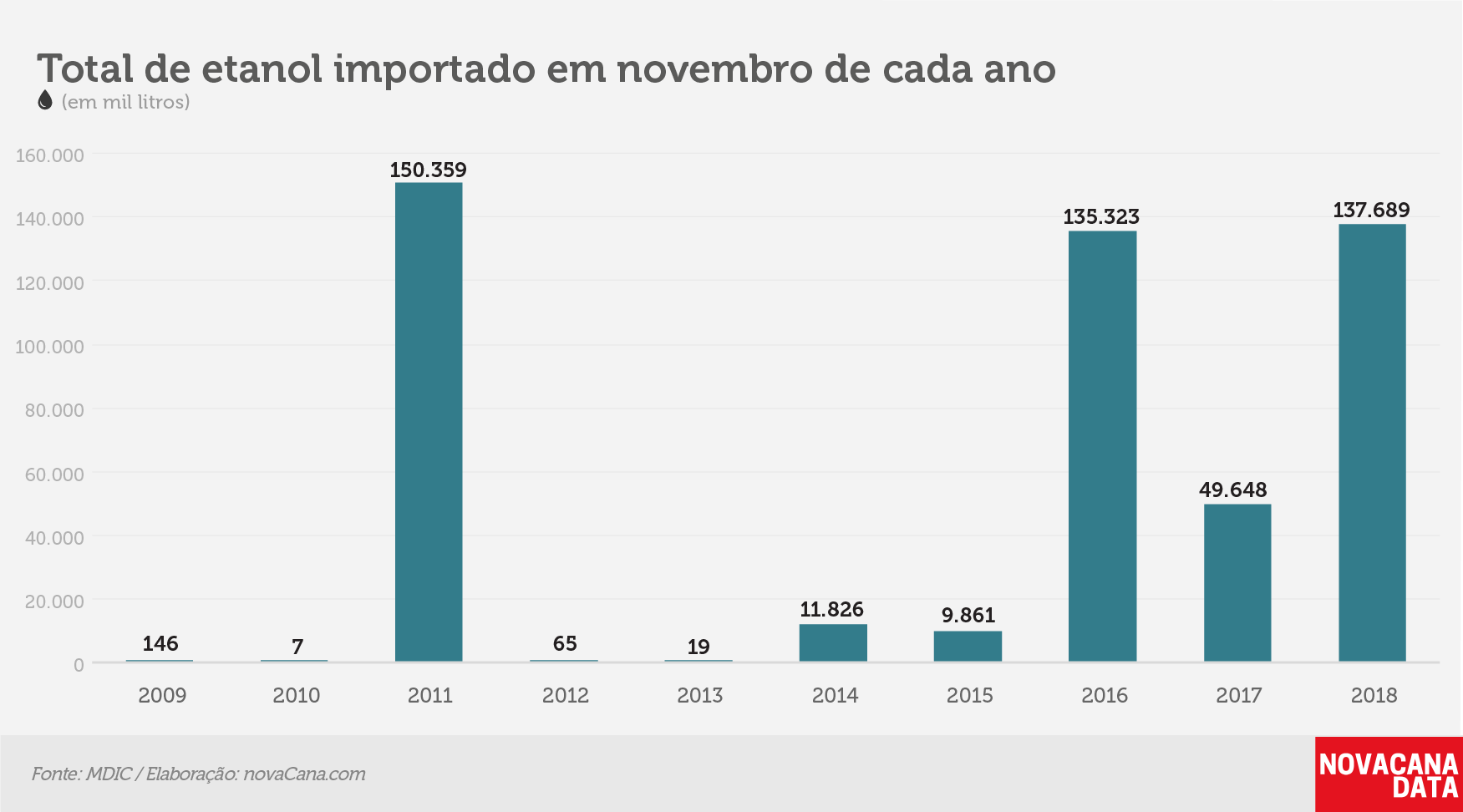 importacao etanol historico mes 061218