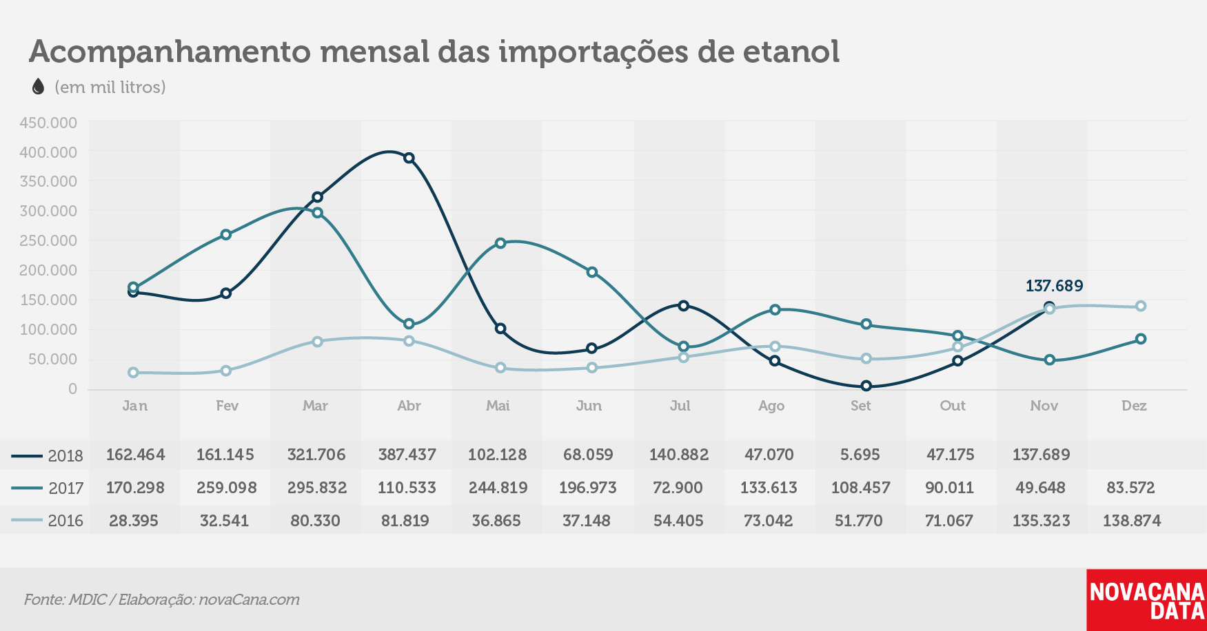 importacao etanol mensal 061218