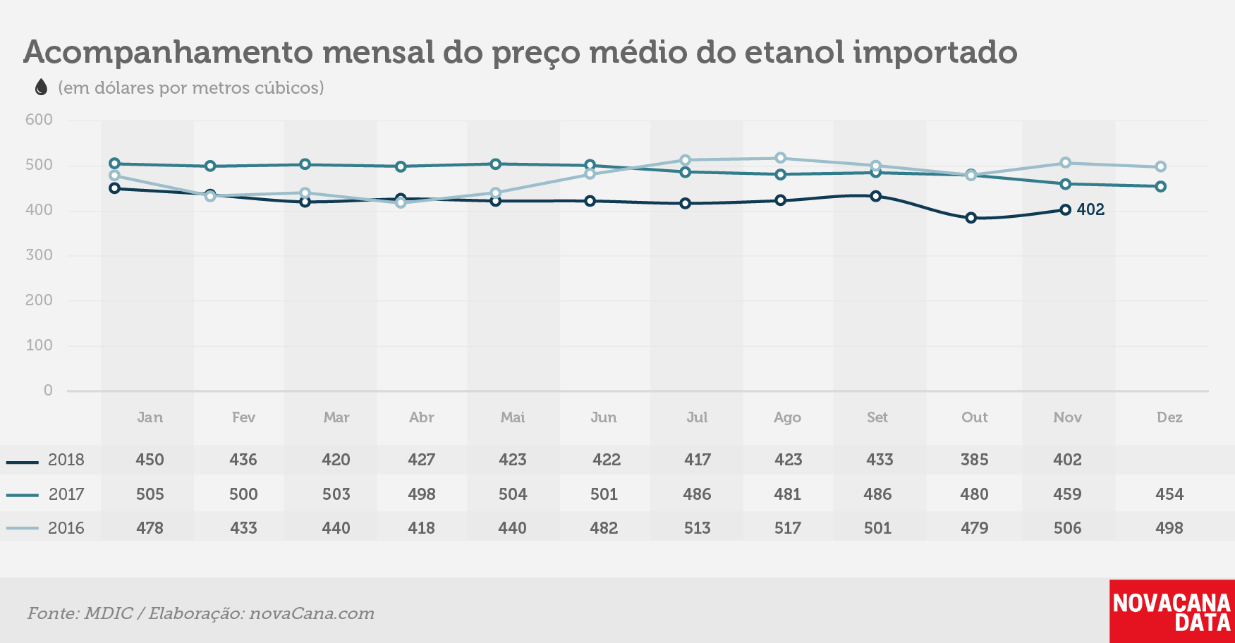 importacao etanol preco 061218