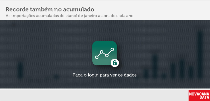 BL etanol 02 acumulado mensal mar17