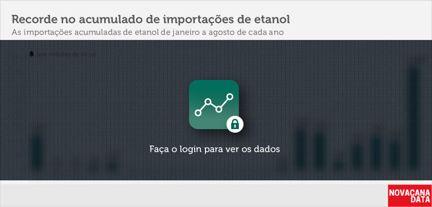 BLetanol 04 acumulado ago17