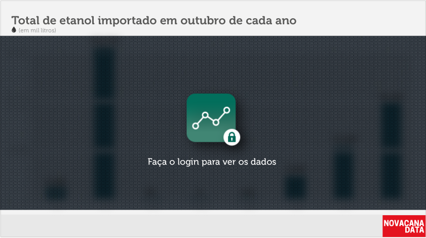 etanol 01 acumulado nov11BL