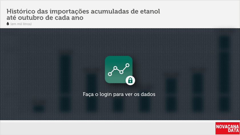 etanol 04 acumulado nov11BL
