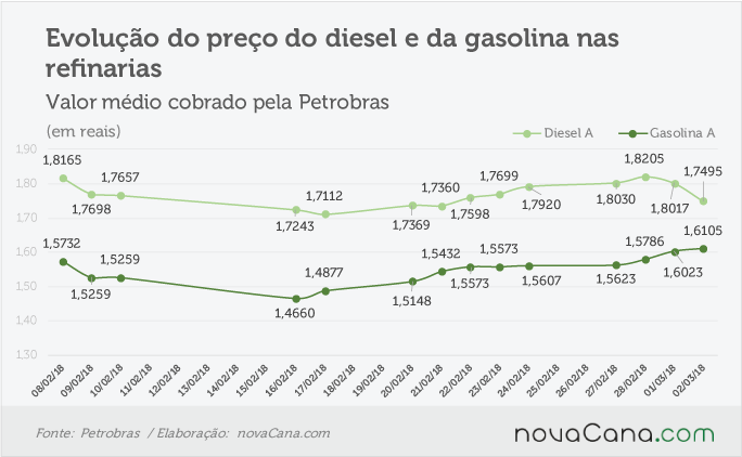 petrobras 010318