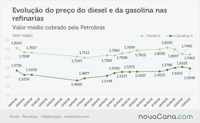 petrobras 020318