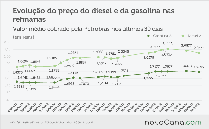 petrobras 020518