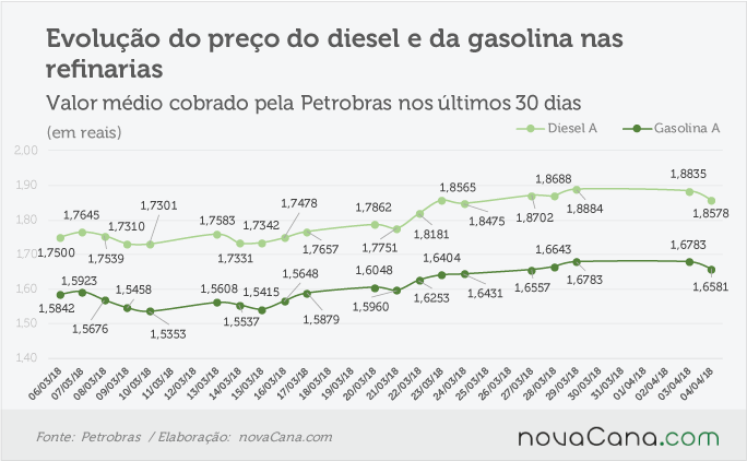 petrobras 030418