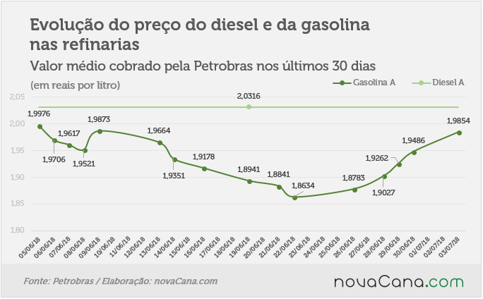 petrobras 030718