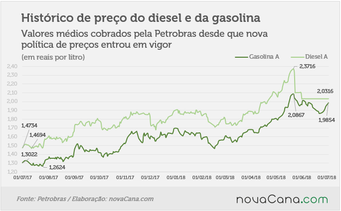 petrobras 030718 V2