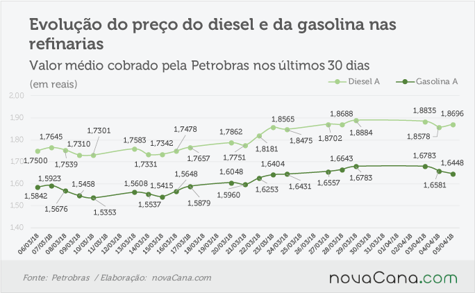 petrobras 040418