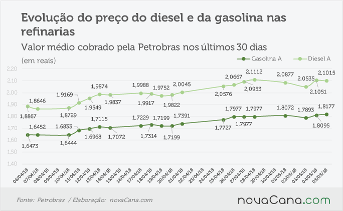 petrobras 040518