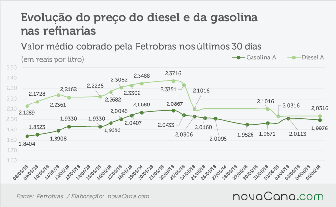 petrobras 040618