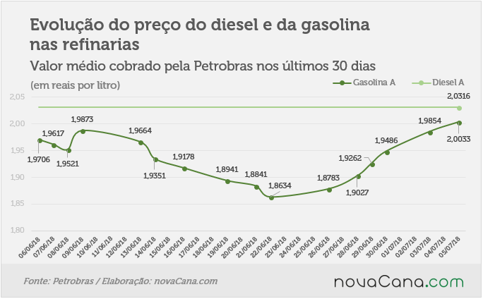 petrobras 040718