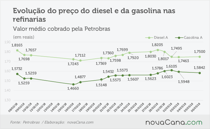 petrobras 050318