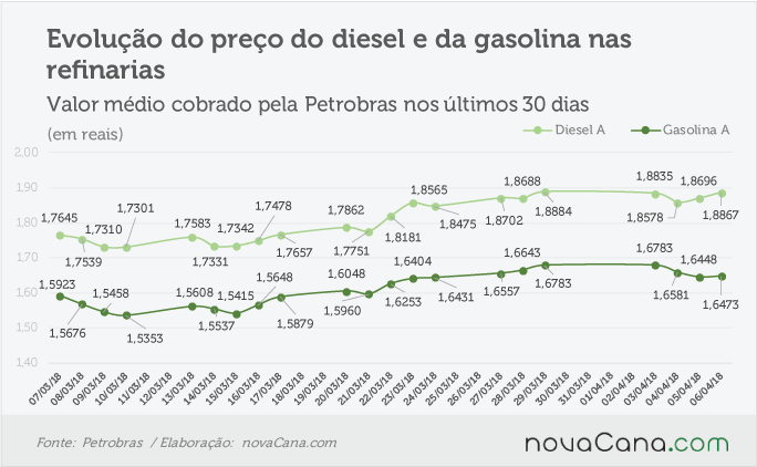 petrobras 050418