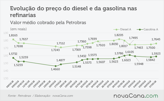 petrobras 060318