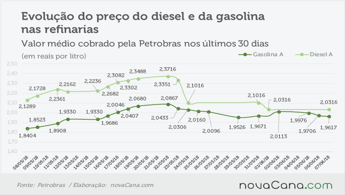 petrobras 060618 V2