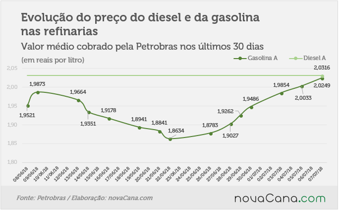petrobras 060718