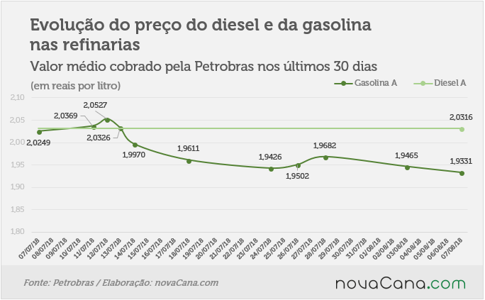 petrobras 060818