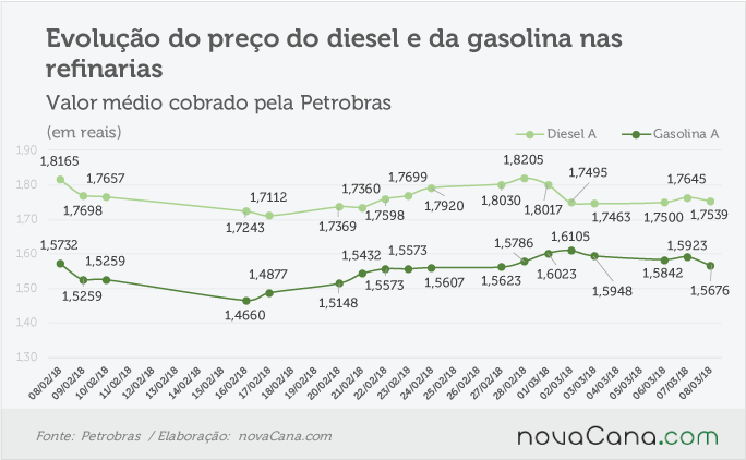 petrobras 070318