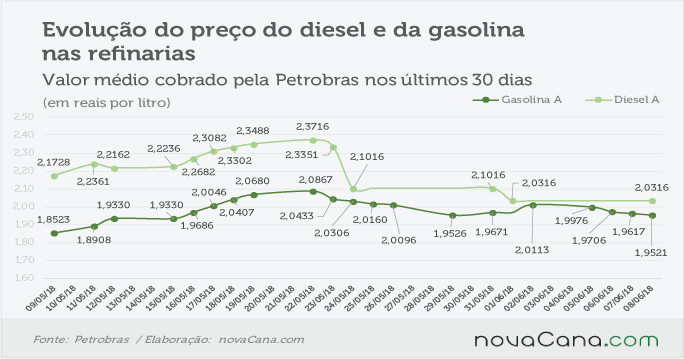 petrobras 070618