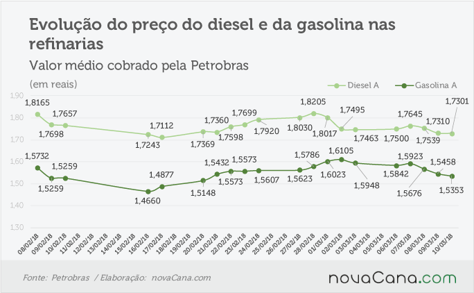 petrobras 090318