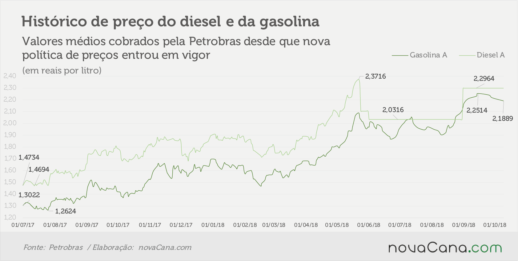 petrobras 091018 historico
