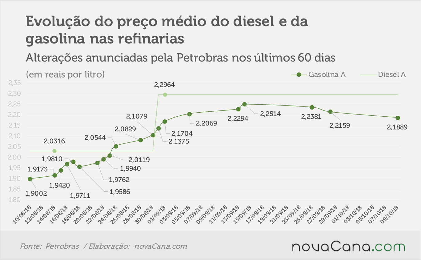 petrobras 091018