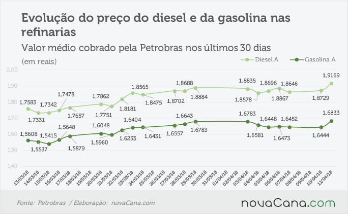 petrobras 100418