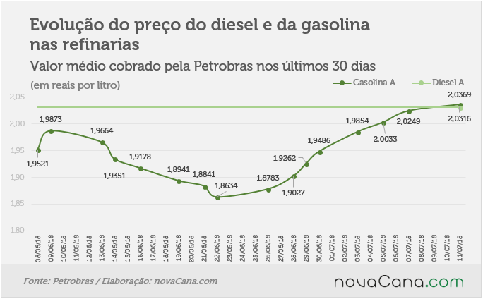 petrobras 100718
