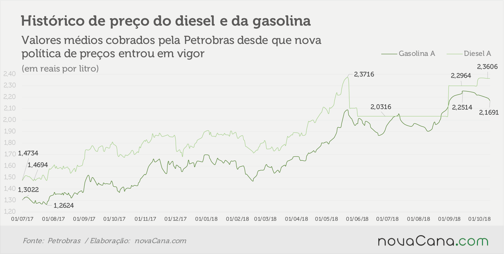 petrobras 101018 historico