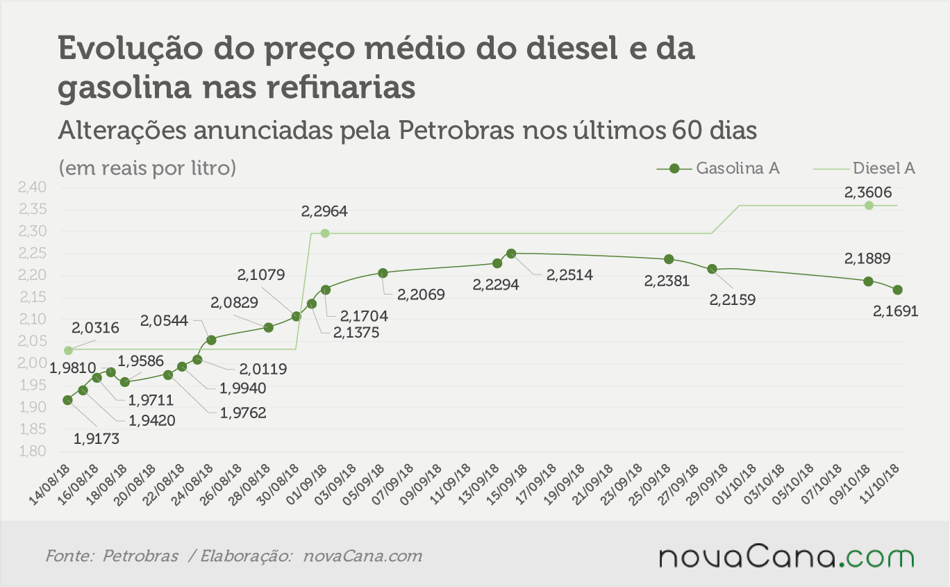 petrobras 101018
