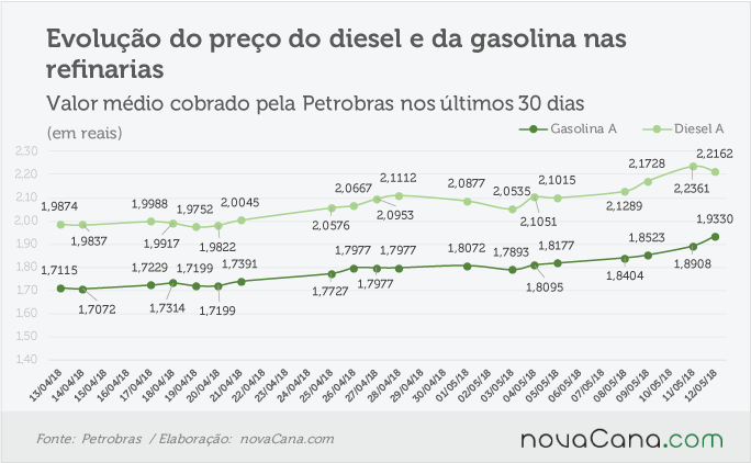 petrobras 110518
