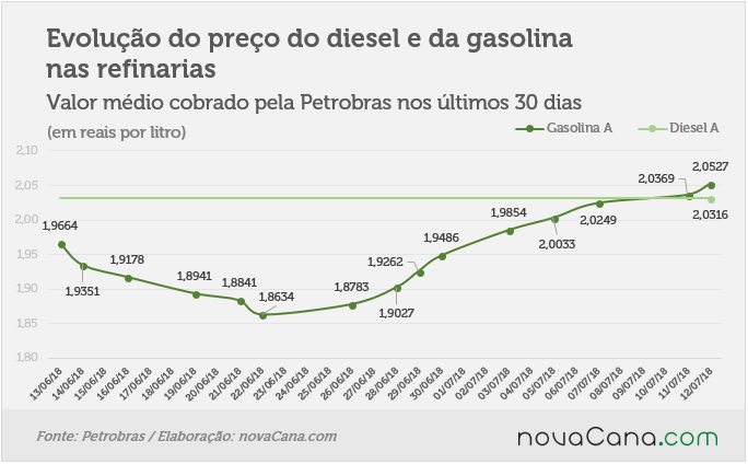 petrobras 110718