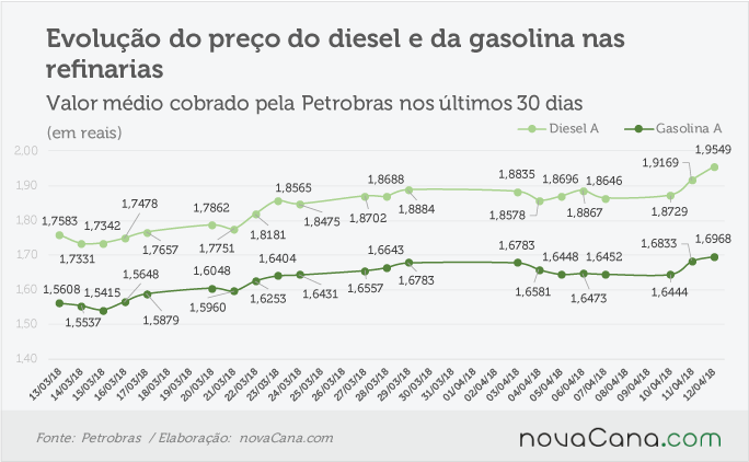 petrobras 120418