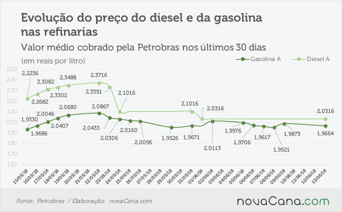 petrobras 120618
