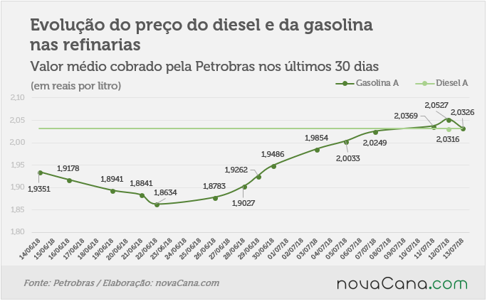 petrobras 120718