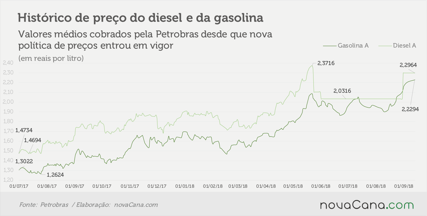 petrobras 120918 historico