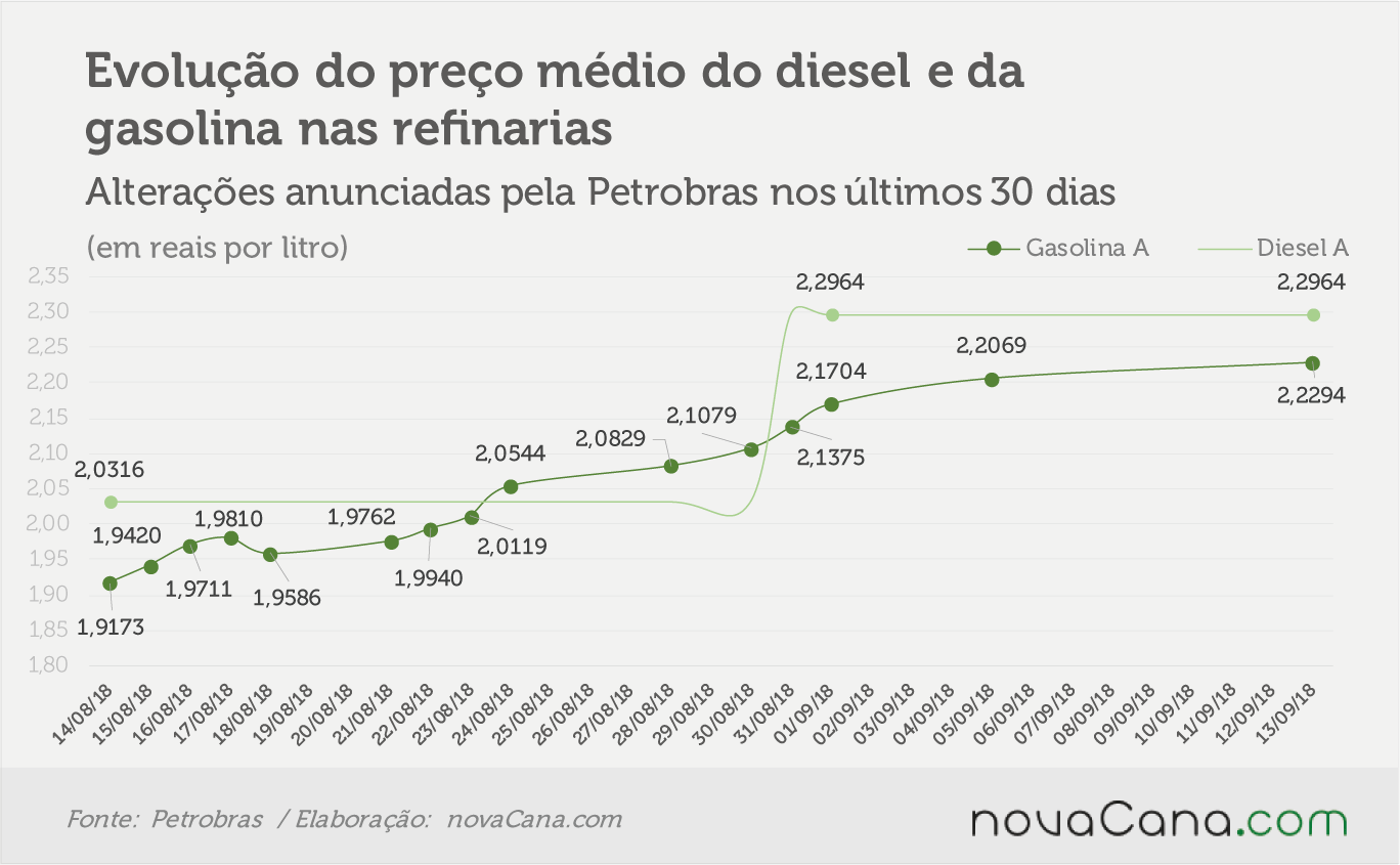 petrobras 120918