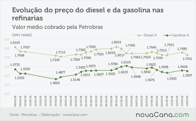 petrobras 130318