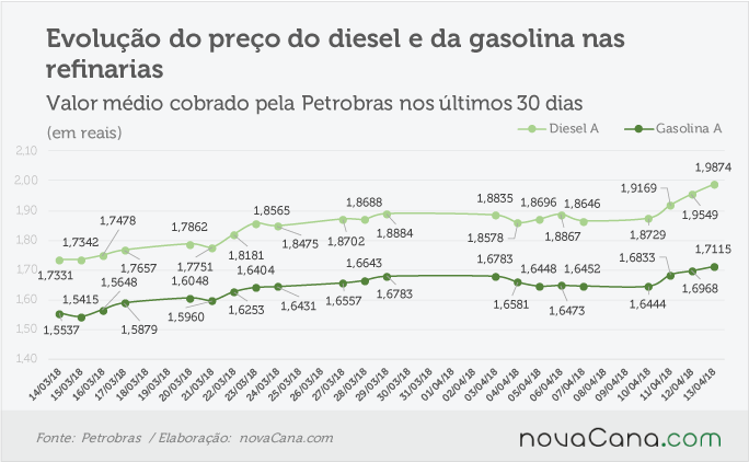 petrobras 130418