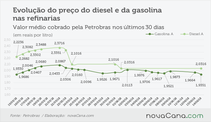 petrobras 130618