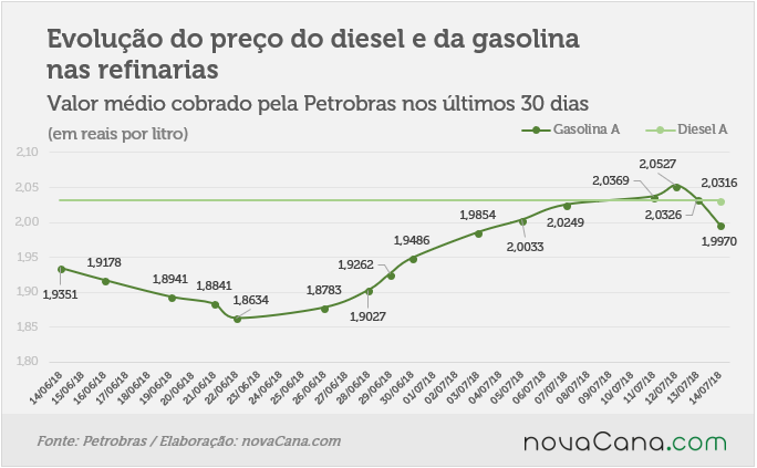petrobras 130718