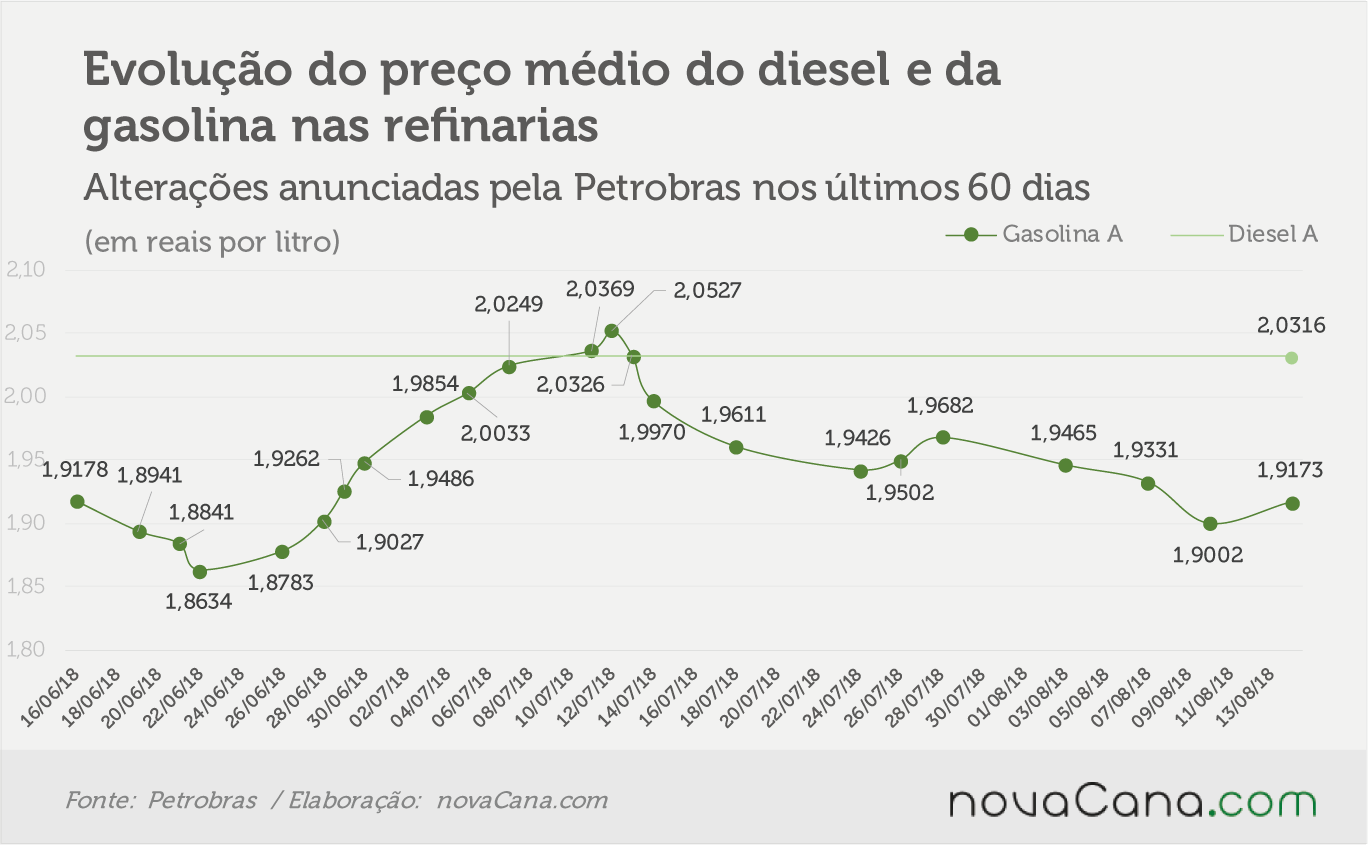 petrobras 130818
