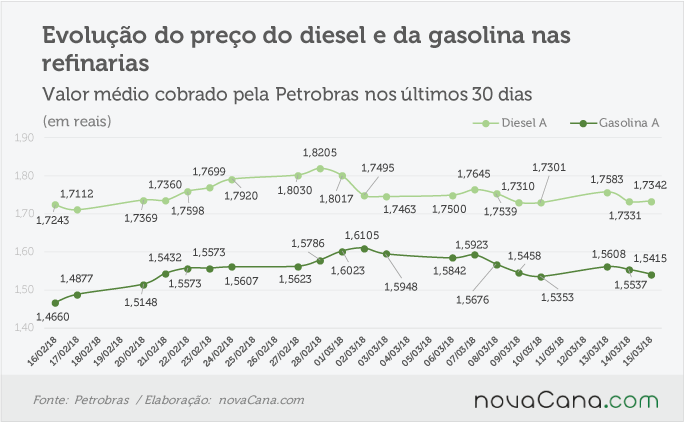petrobras 140318