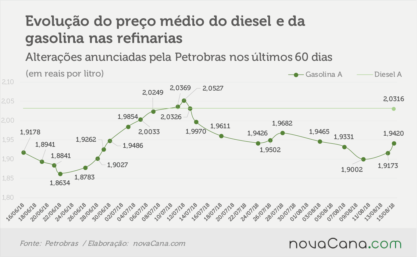 petrobras 140818