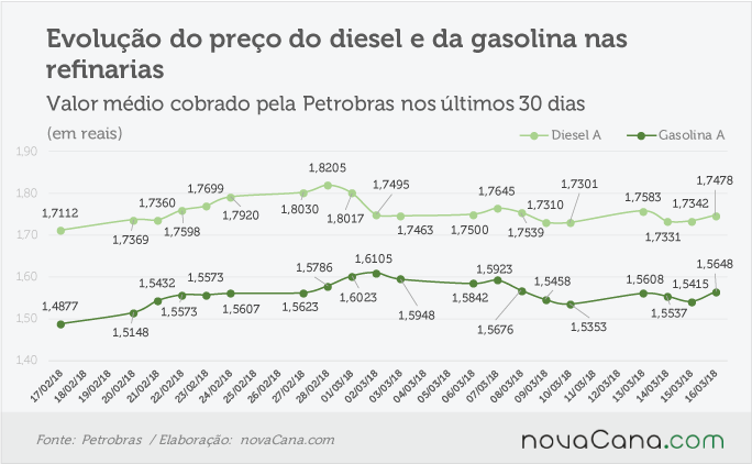 petrobras 150318