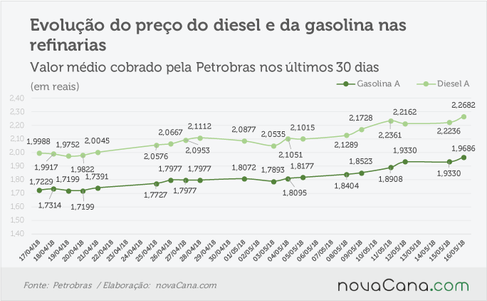 petrobras 150518
