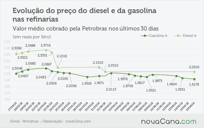 petrobras 150618